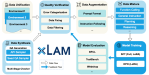 xLAM: A Family of Large Action Models for AI Agents - Salesforce