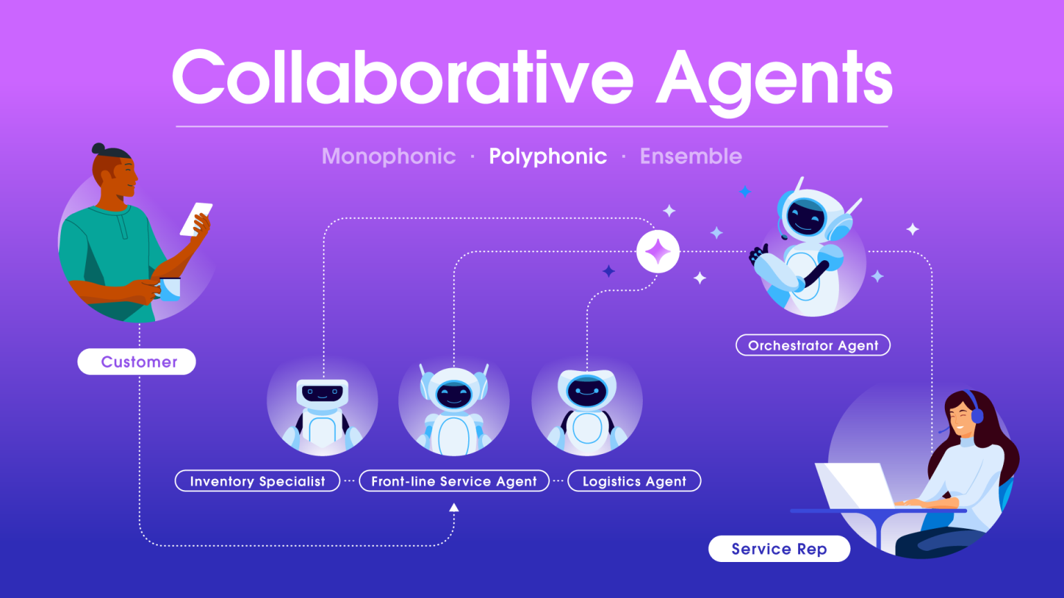 The Agentic AI Era: After the Dawn, Here’s What to Expect - Salesforce