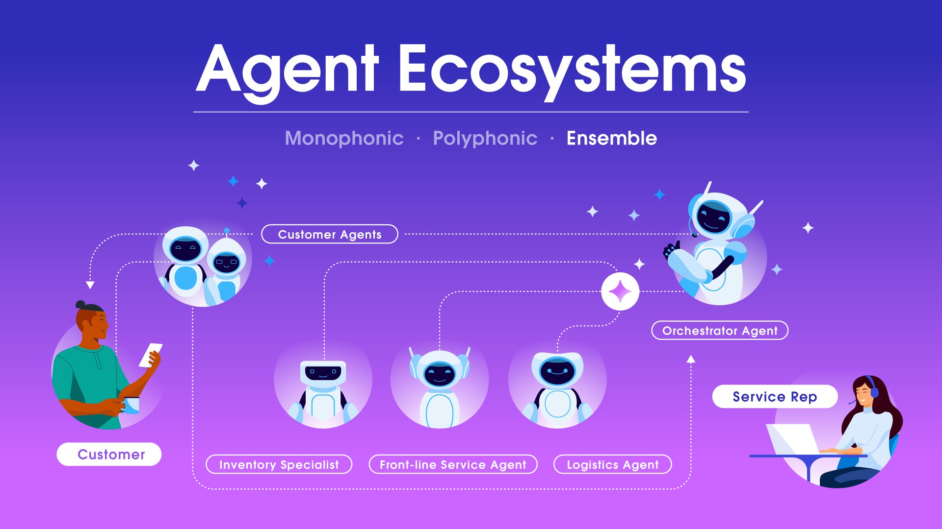 The Agentic AI Era After The Dawn Here s What To Expect Salesforce The Agentic AI Era After The Dawn Here s What To Expect Salesforce