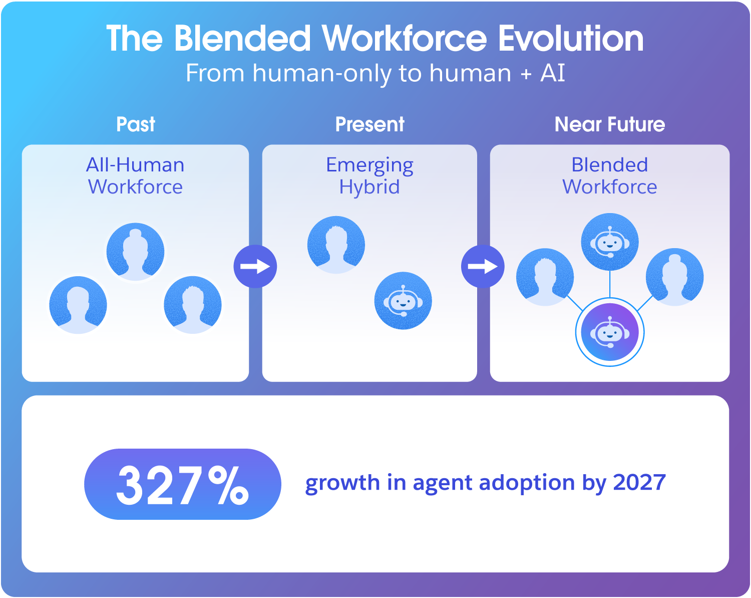 AI Workforce Management Guiding Tomorrow s Blended Workforce AI Workforce Management Guiding Tomorrow s Blended Workforce