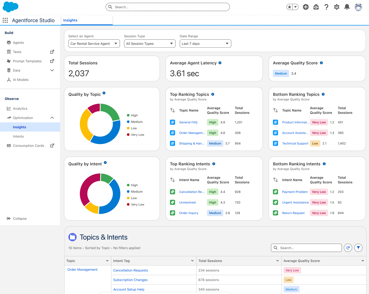 Insights tab of Agentforce Studio, showing how Observability gives visibility into all of your production agents.