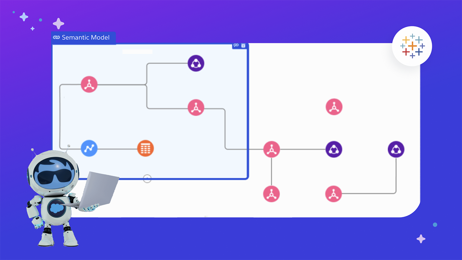 Agent Astro stands next to an image of a semantic data model in Data Cloud and Tableau Next, with some AI sparkle dust.