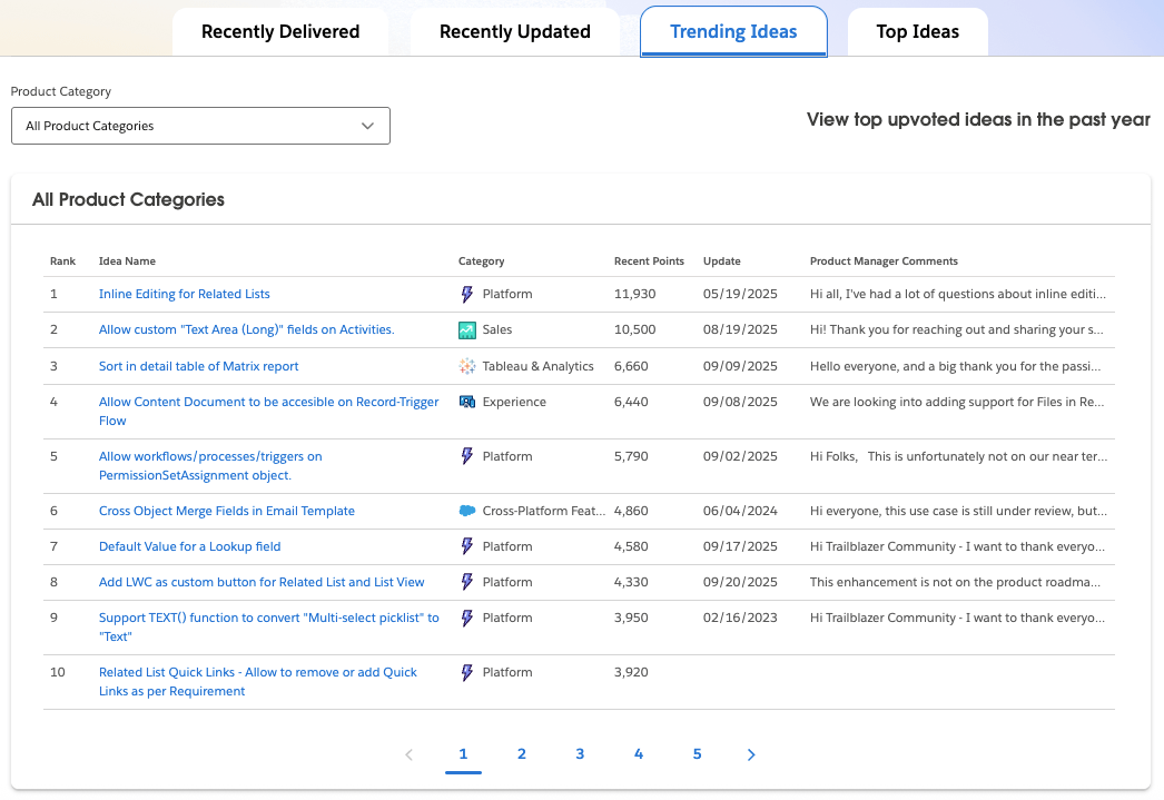 Image of Idea Insights showing top 10 Trending Ideas.