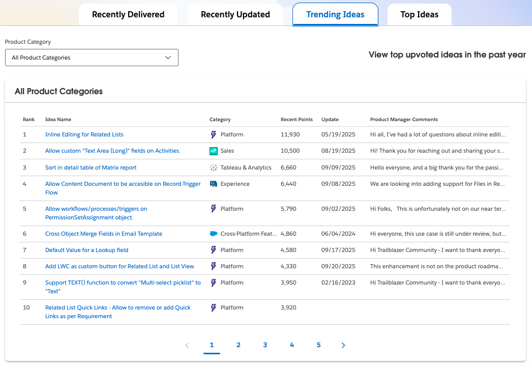 Image of Idea Insights showing top 10 Trending Ideas.