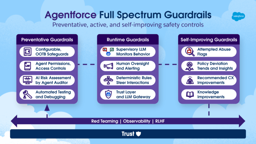 Best Practices for Secure Agentforce Implementation - Salesforce