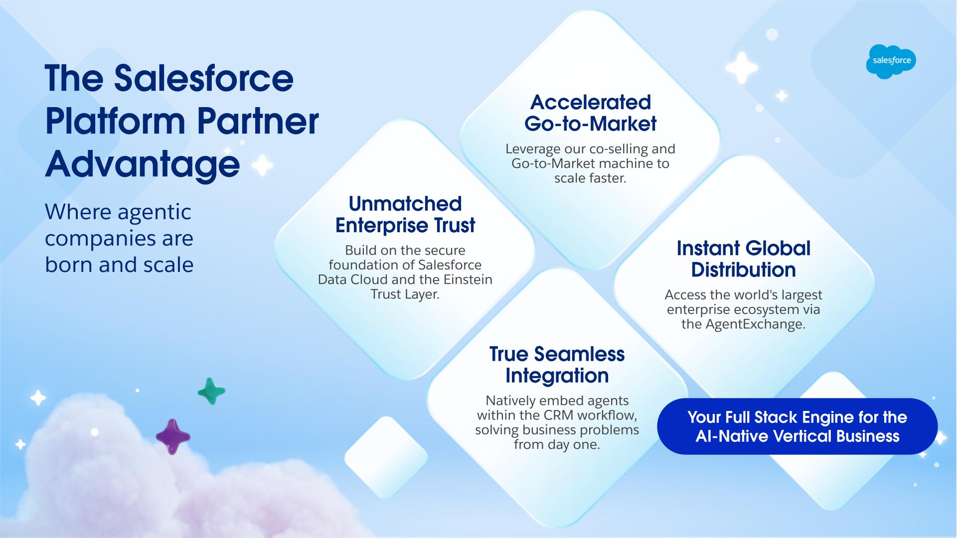 The Salesforce Platform Partner Advantage