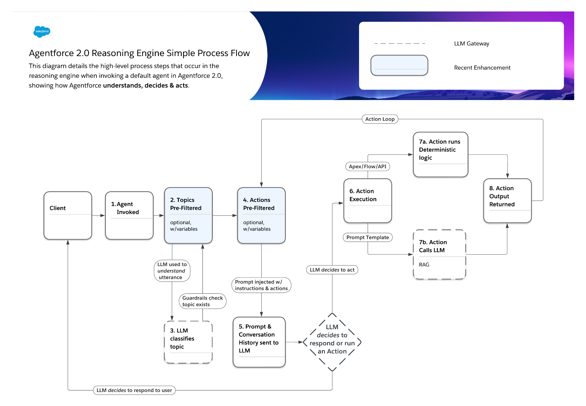 Inside the Reasoning Engine - Recent Enhancements - Simple (3).png