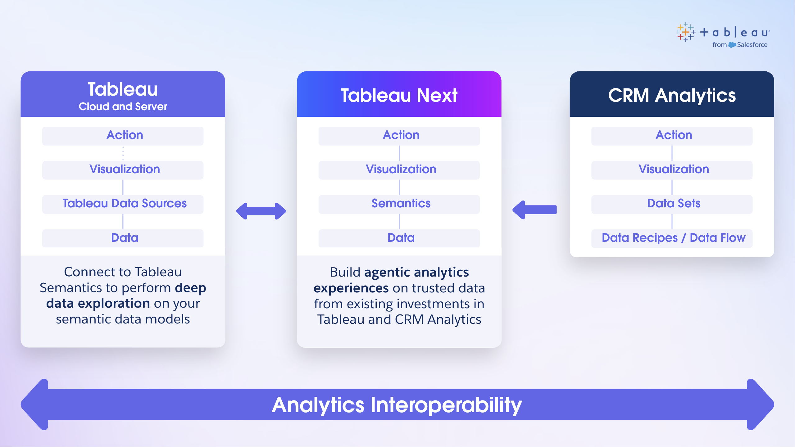 The Agentic Enterprise Starts With What You Already Have - Salesforce