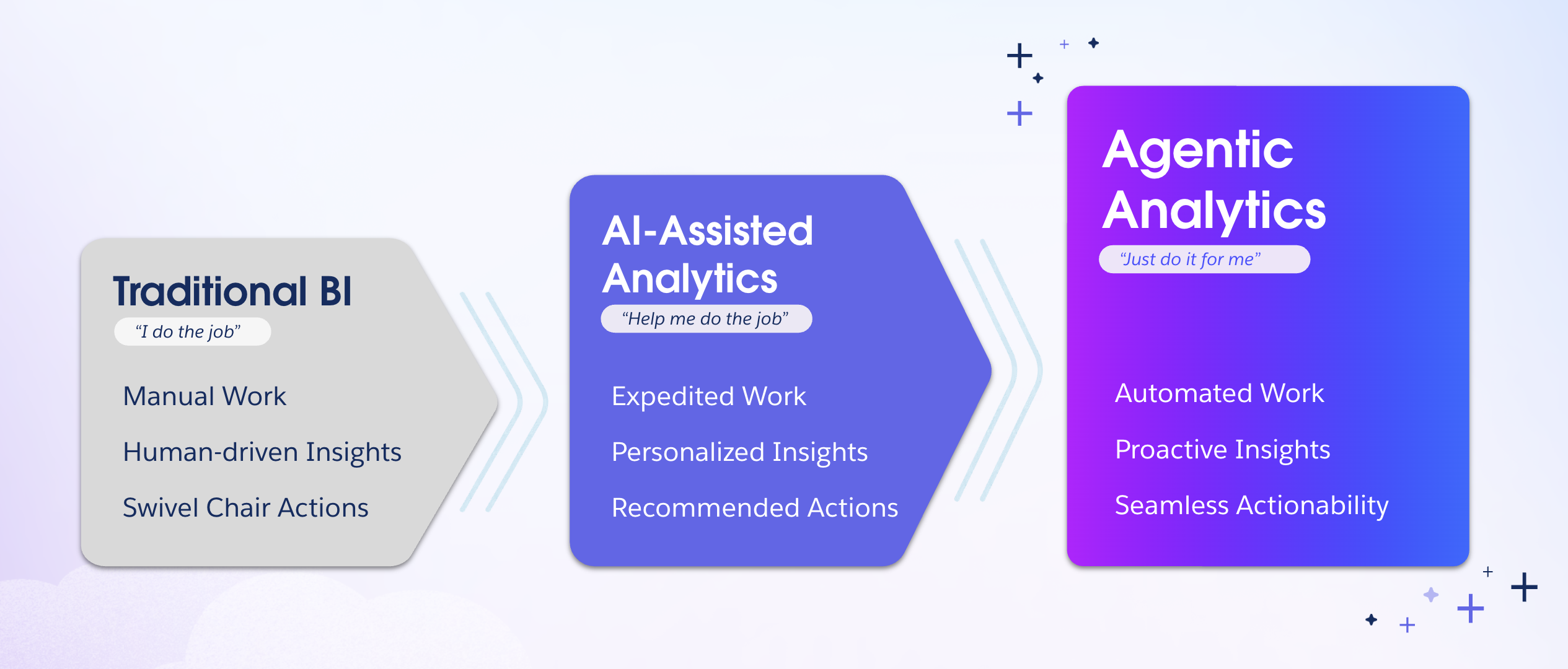 The Agentic Enterprise Starts With What You Already Have - Salesforce