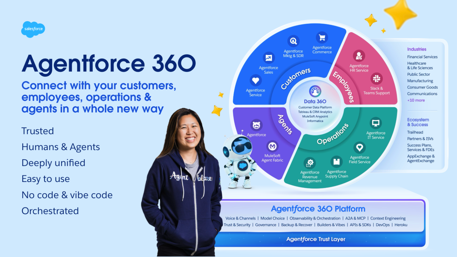 What Does Salesforce Do? | Salesforce