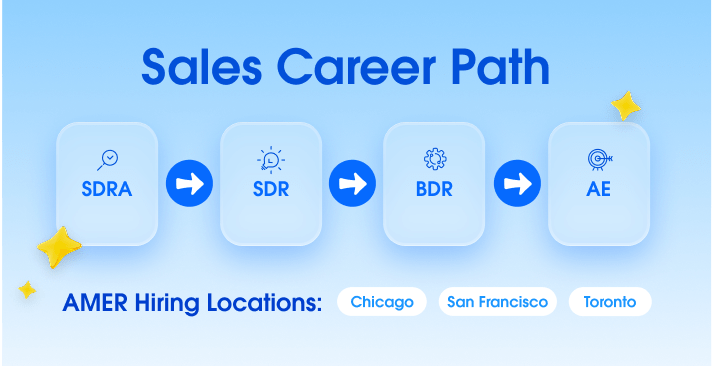 Sales career path for SDRA and sales development representative