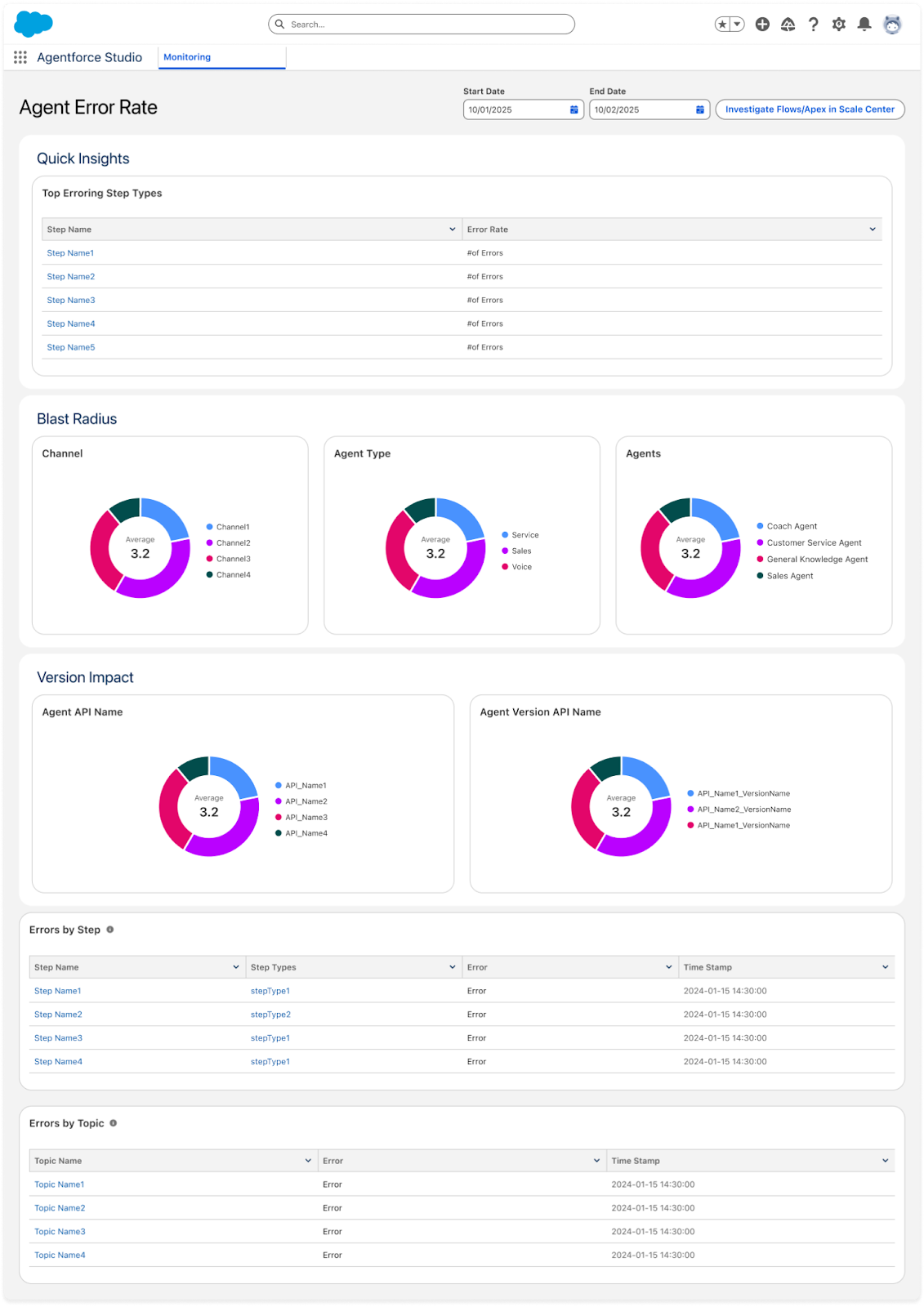 Agentforce Studio’s New Health Monitoring Tool Aims to Catch ‘Silent ...