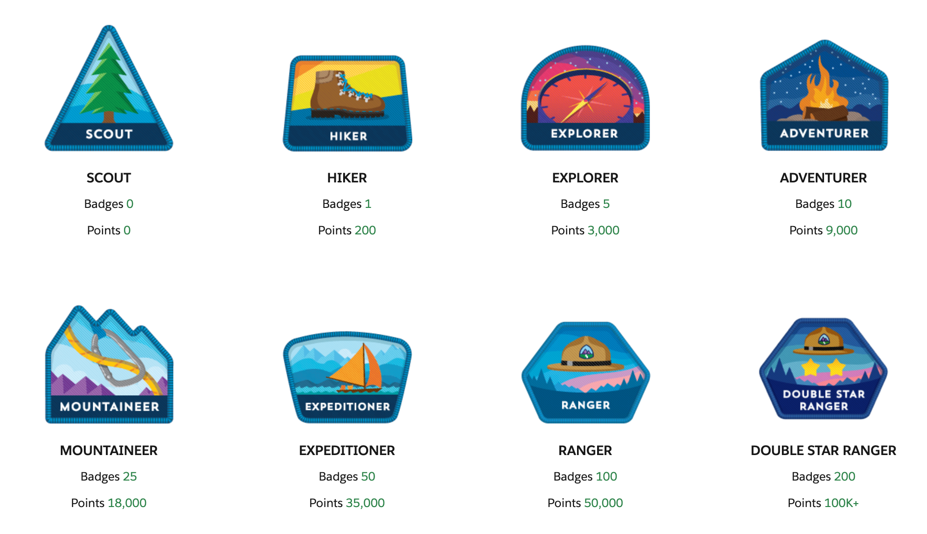 Trailhead Badges