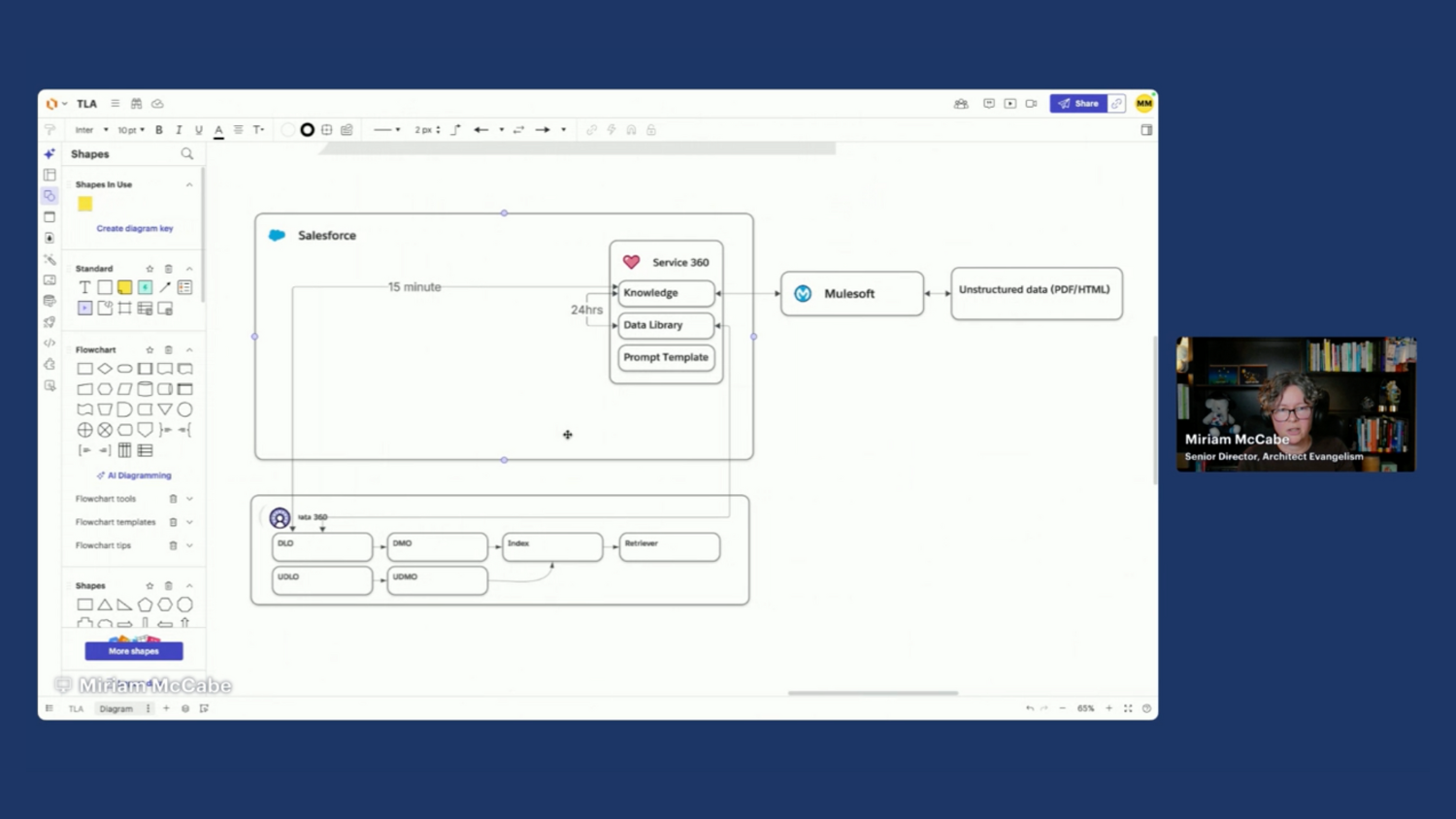 Miriam McCabe diagramming a real-world architectural scenario focused on grounding Agentforce in external, unstructured data.