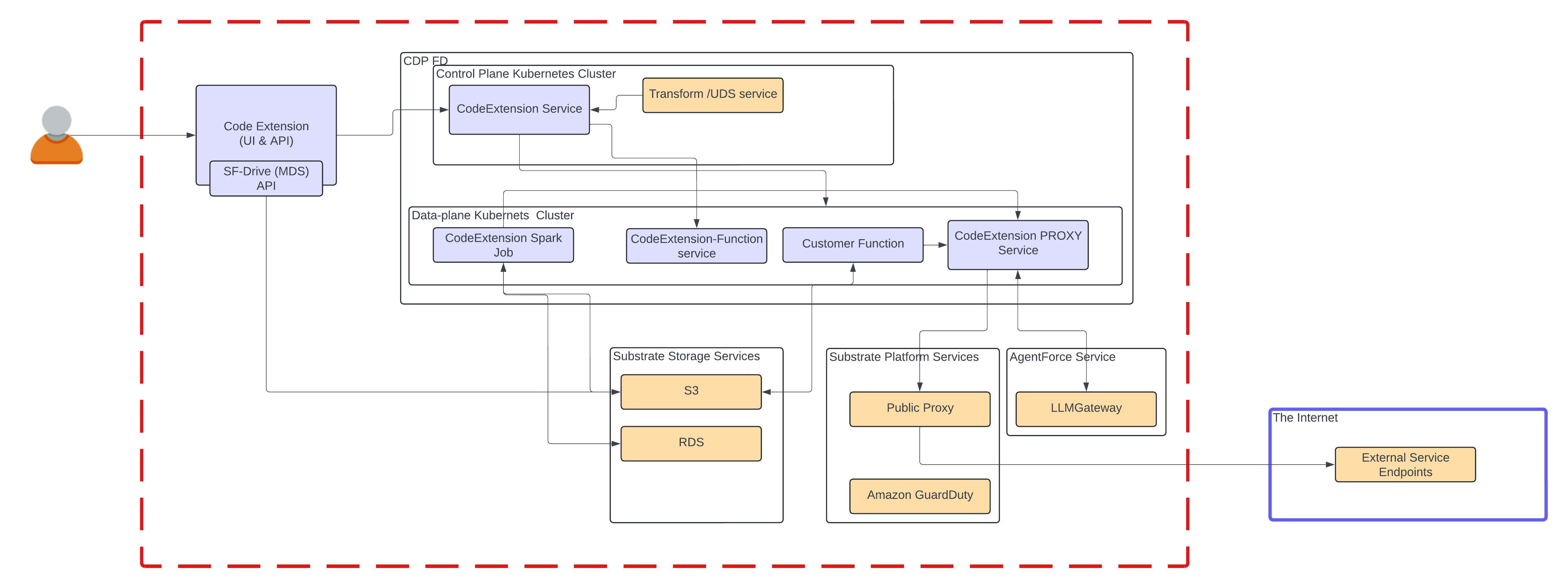 How to Power Data 360 with Code Extension - Salesforce