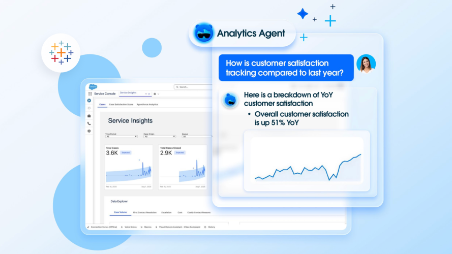 Floating in front of a Service Insights dashboard is a conversational analytics interface where the user asked the AI agent "how is customer satisfaction tracking compared to last year?" and the agent reply is "Overall customer satisfaction is up 51% year over year" accompanied by a data visualization.