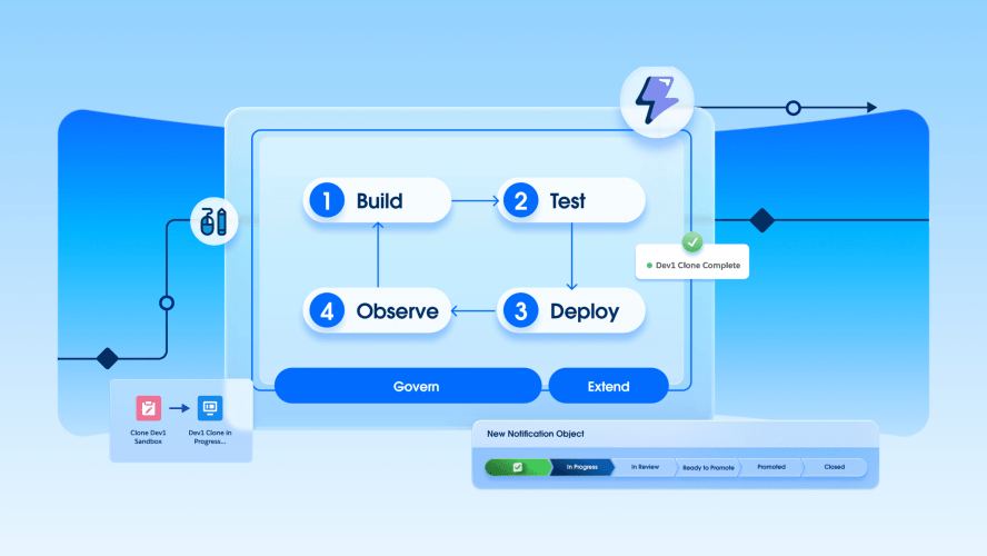 Salesforce agent and application development process.