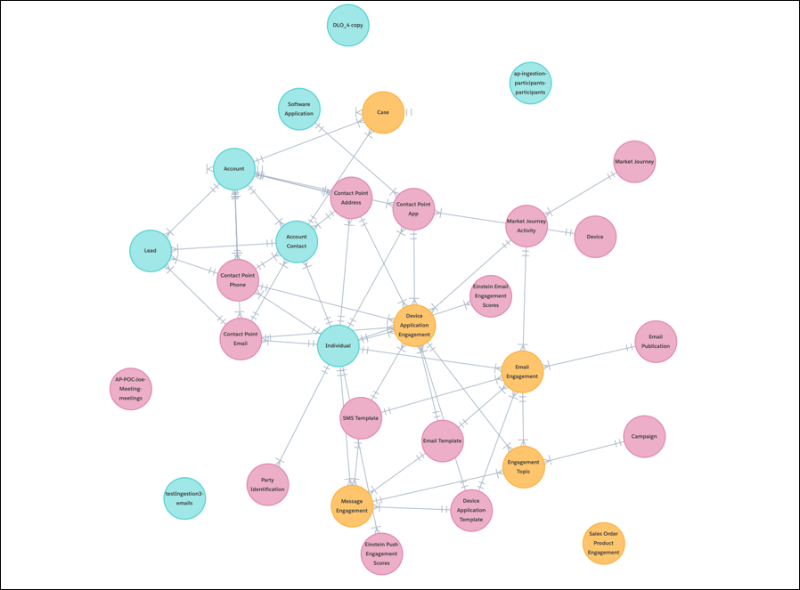 Data Graph example.
