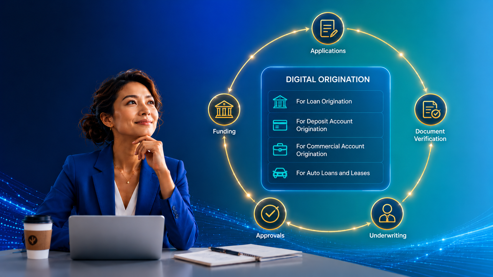 Digital Origination for Loans and Deposit Accounts