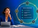 Digital Origination for Loans and Deposit Accounts