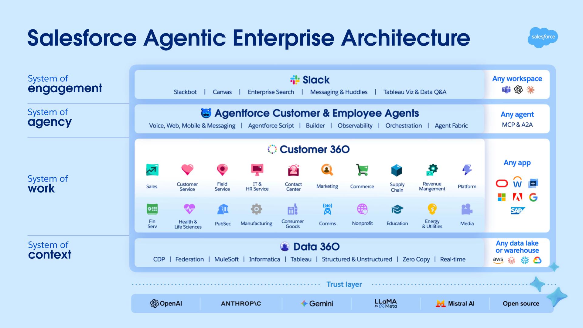 Architect the Future UI: Slack as Your Agentic Surface