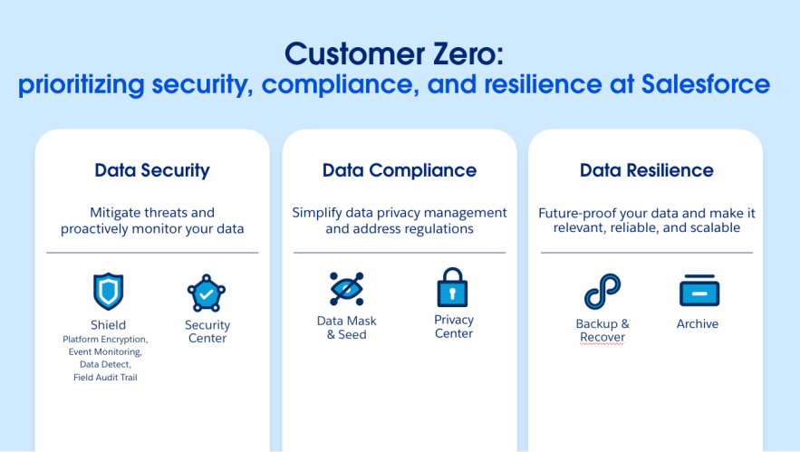 How We Protect Our Data as Customer Zero | Salesforce