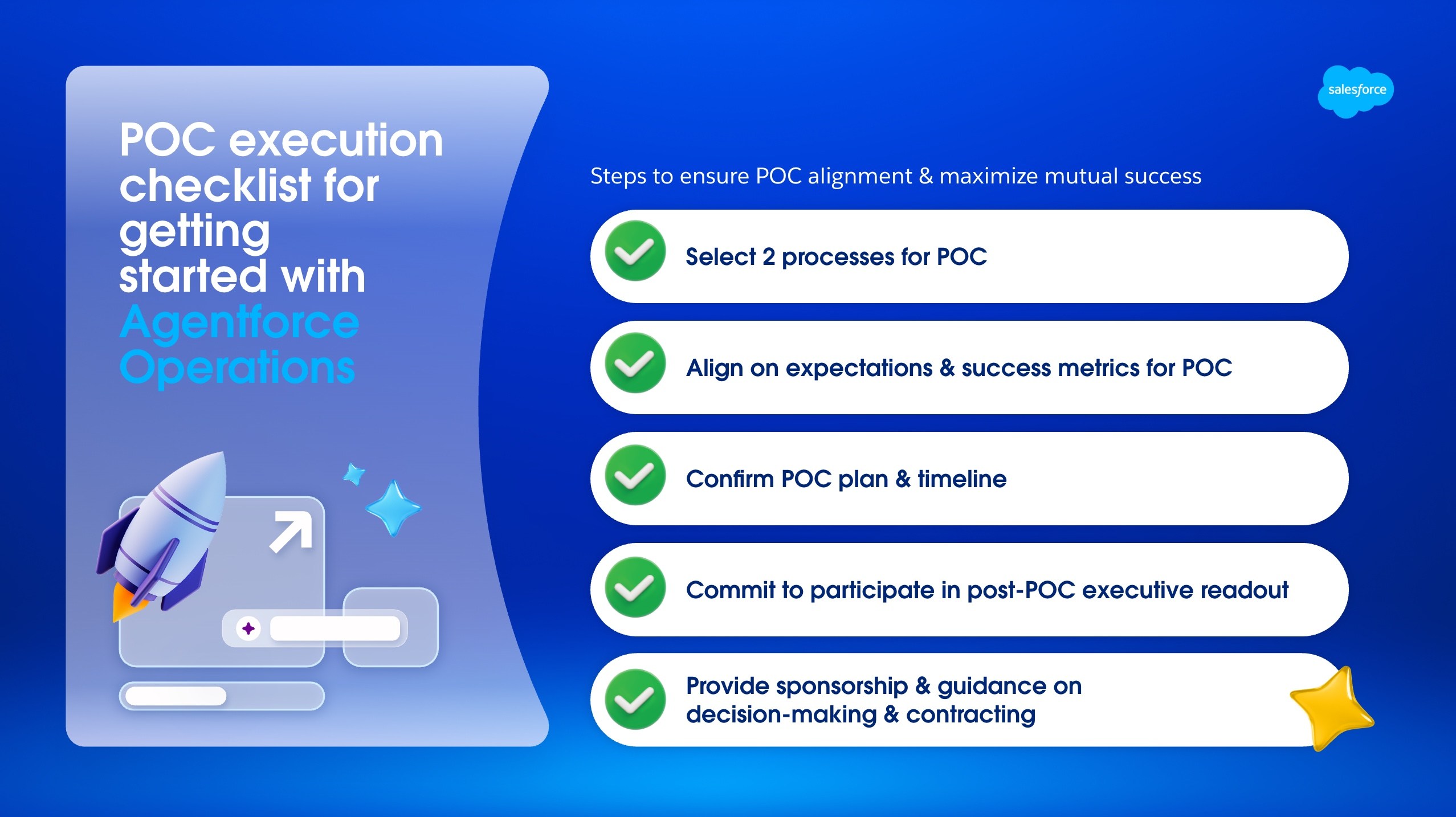A diagram titled "POC execution checklist for getting started with Agentforce Operations." Subtitle: "Steps to ensure POC alignment and maximize mutual success." Lists five customer commitments, each marked with a green checkmark: select two processes for the POC; align on expectations and success metrics; confirm the POC plan and timeline; commit to participating in the post-POC executive readout; and provide sponsorship and guidance on decision-making and contracting.