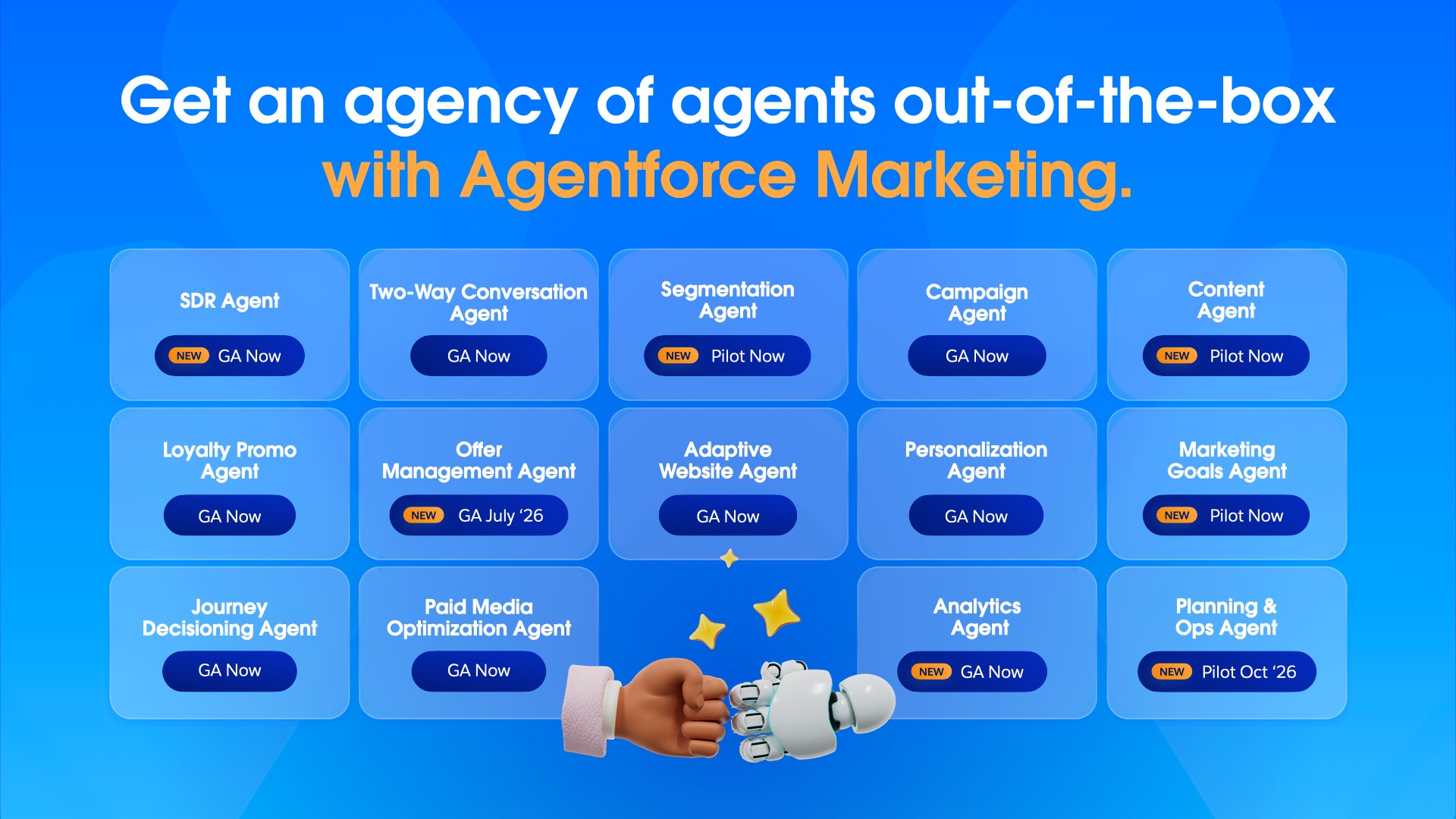 Break down of agents within Agentforce Marketing