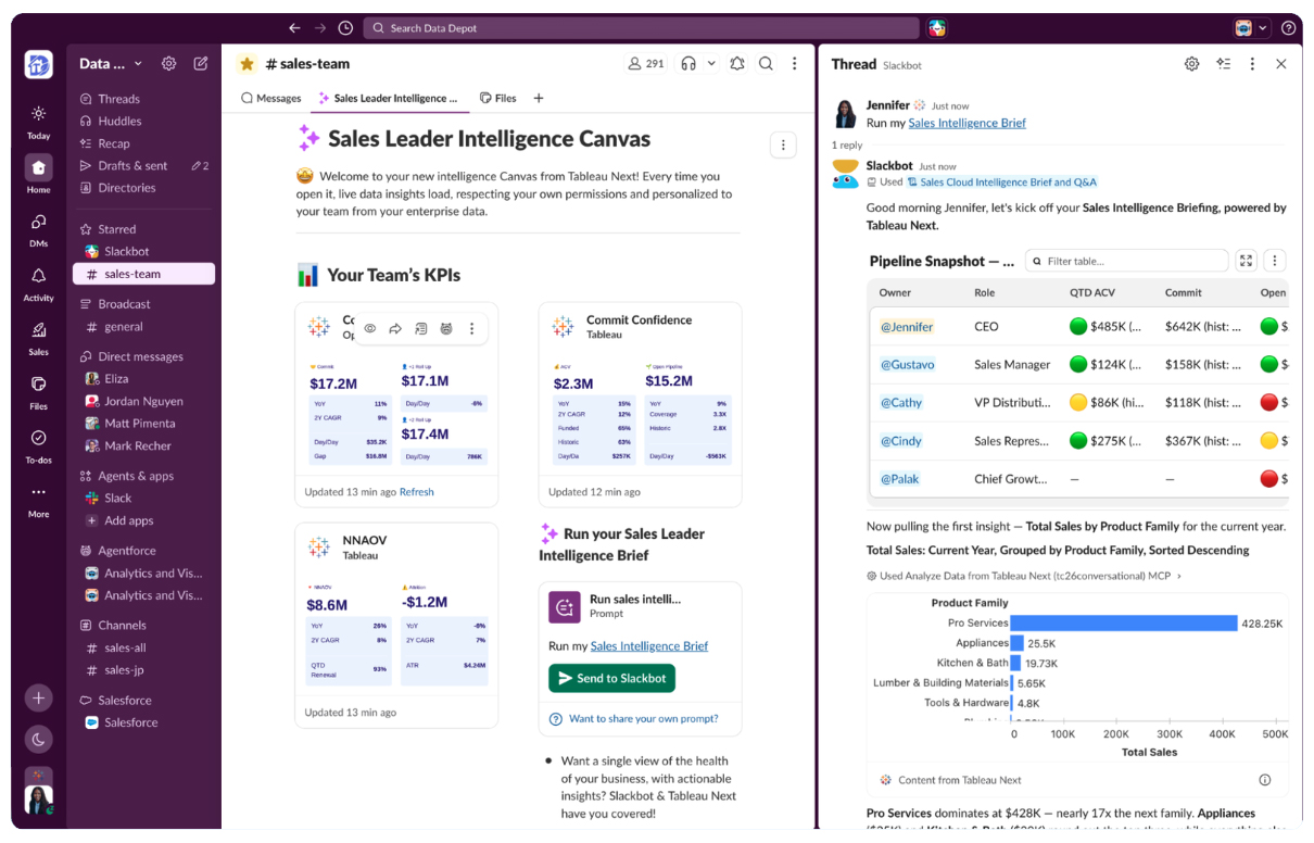 Dual-pane split view featuring a team KPI dashboard canvas on the left and a live thread pipeline snapshot on the right.