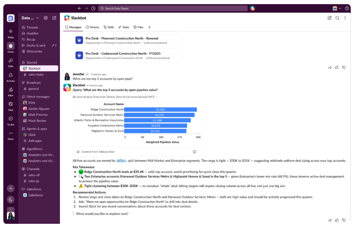 Slack chat screen tracking a user query for top accounts alongside an automated horizontal bar chart of weighted pipeline value.