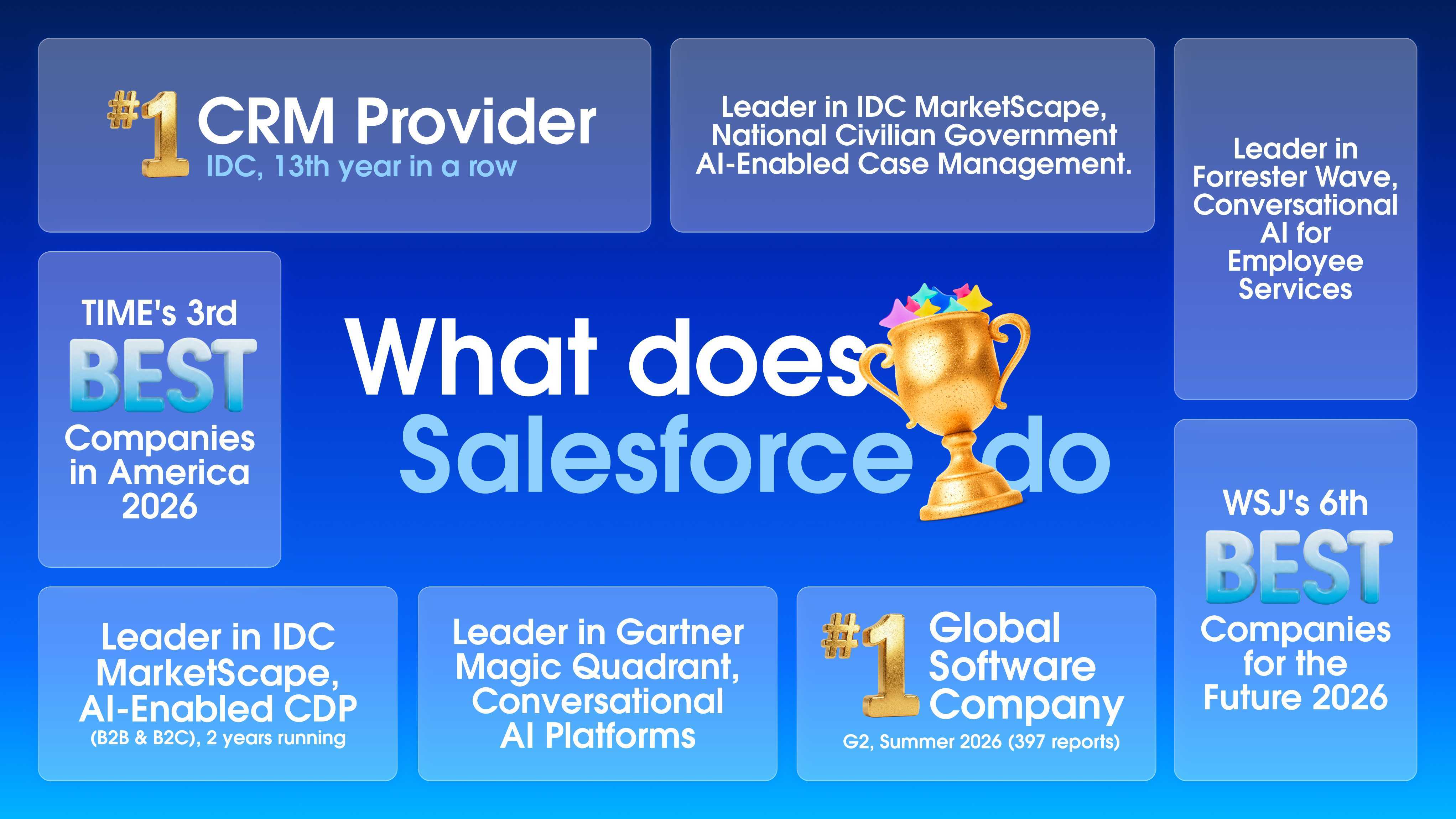 An overview of Salesforce awards and accomplishments, August 2026