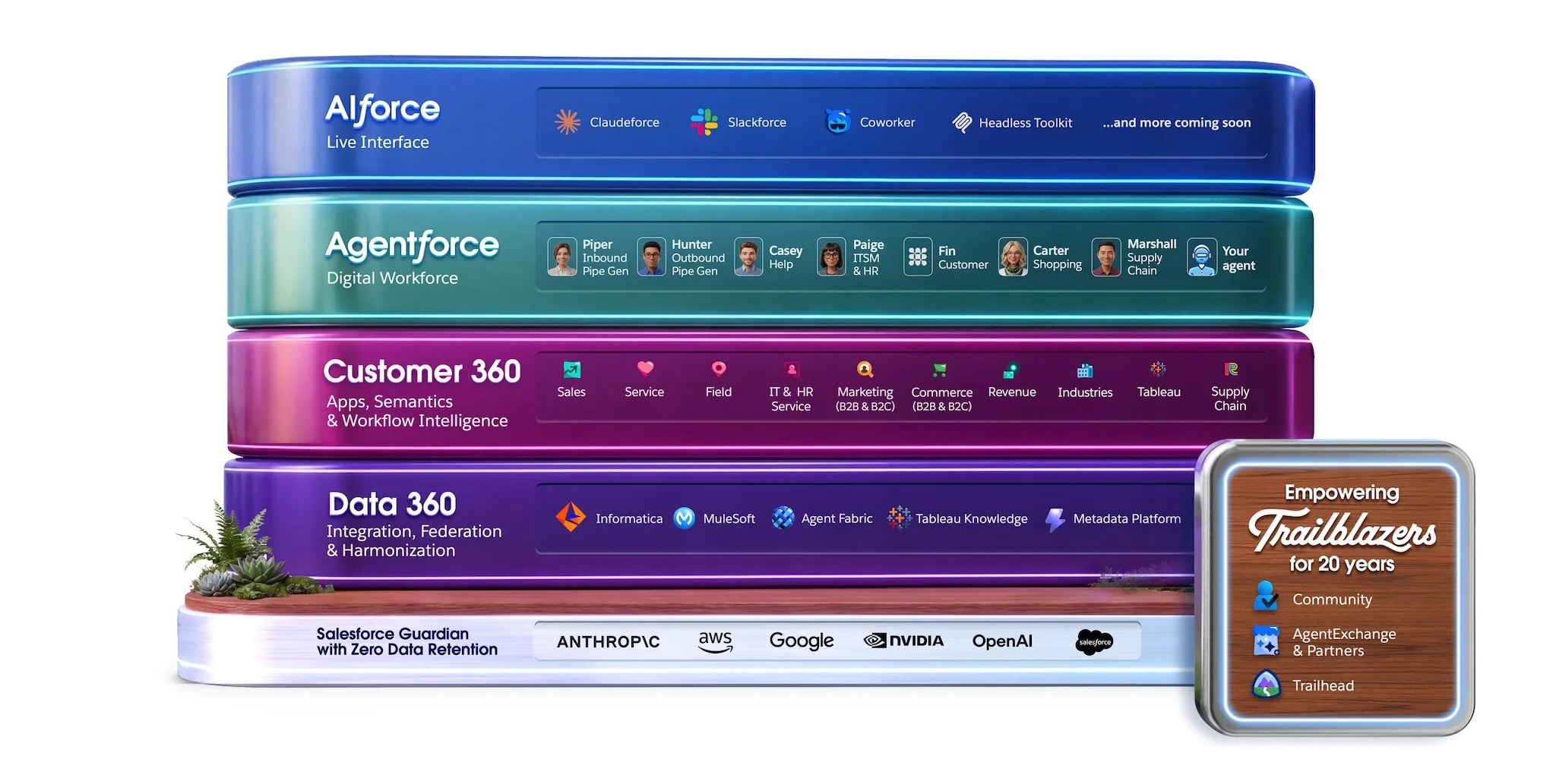 What Does Salesforce Do? | Salesforce