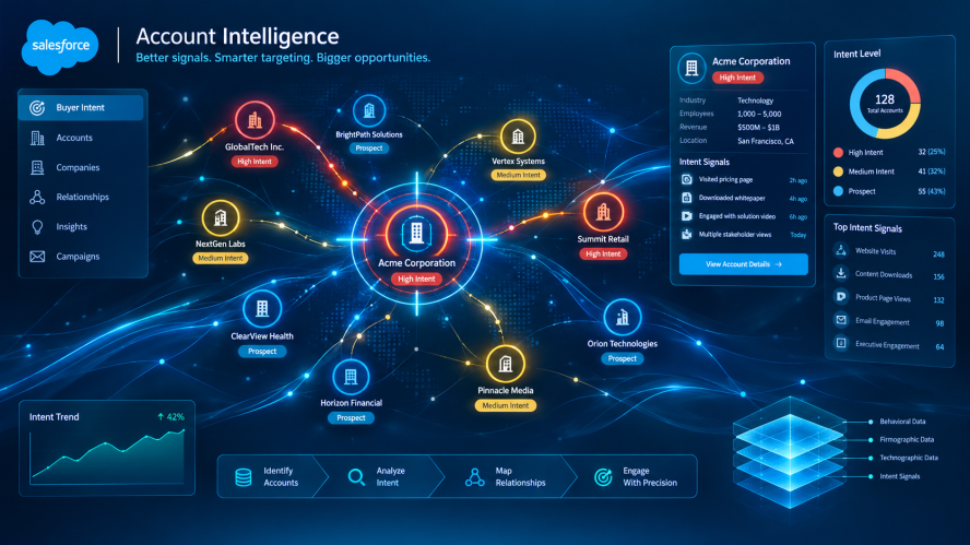 B2B Lead Detection