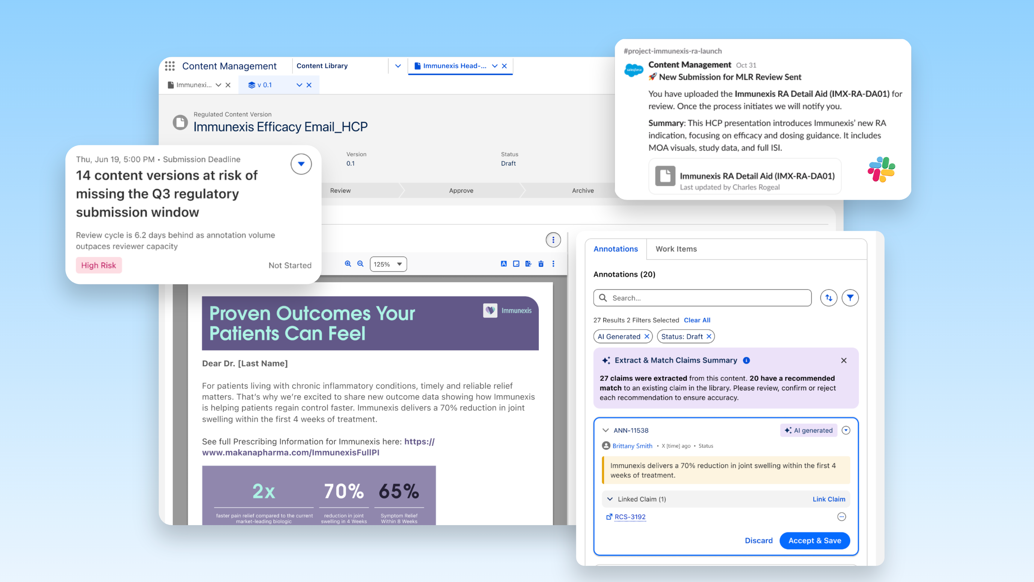 Makana Pharma content management system showing a draft HCP email with a regulatory submission risk alert, a Slack notification about a new MLR review submission, and an annotations panel with AI-generated claims matching for review.