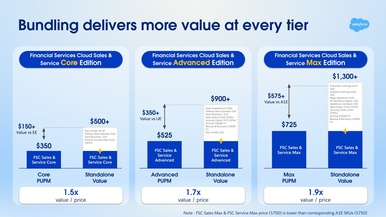 FSC Bundle Value