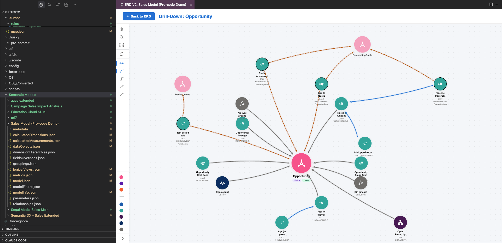 Screenshot showing a Tableau Semantics model setup in VS Code alongside an interactive visual of relationships to the Opportunity object.