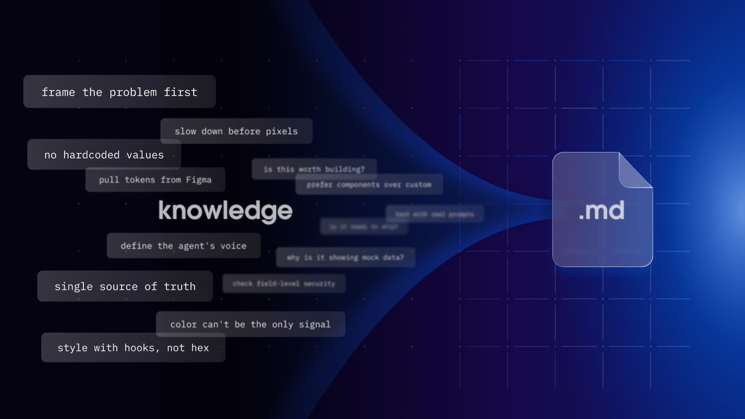 Design knowledge snippets converging into a single .md knowledge file.