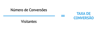 Fórmula taxa de conversão
