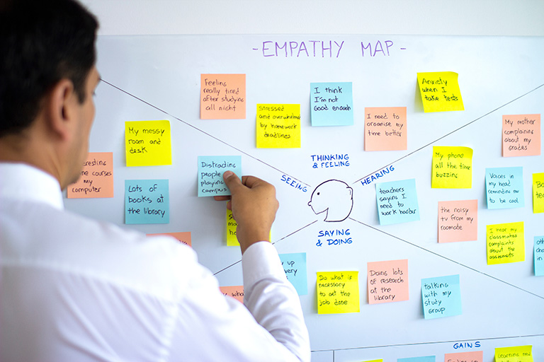 O que é o mapa da empatia e como ele pode aumentar suas vendas