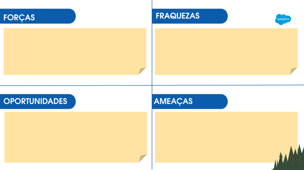 matriz analise swot template