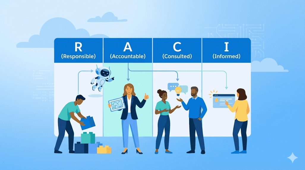 Um infográfico que ilustra uma matriz RACI sobre um fundo digital azul-claro com setas de processo, exibindo quatro colunas, uma para cada letra.