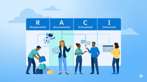 Um infográfico que ilustra uma matriz RACI sobre um fundo digital azul-claro com setas de processo, exibindo quatro colunas, uma para cada letra.