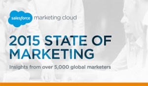 The 2015 State of Marketing in Canada