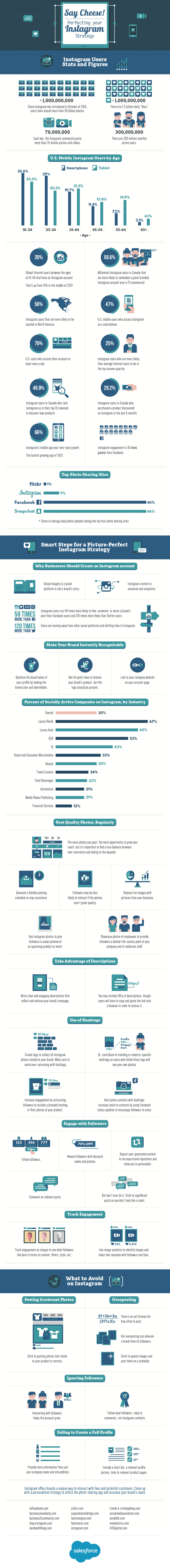 Say Cheese: Perfecting Your Instagram Strategy