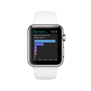 Introducing Salesforce for Apple Watch: Inspired by the Consumer, Built for Business