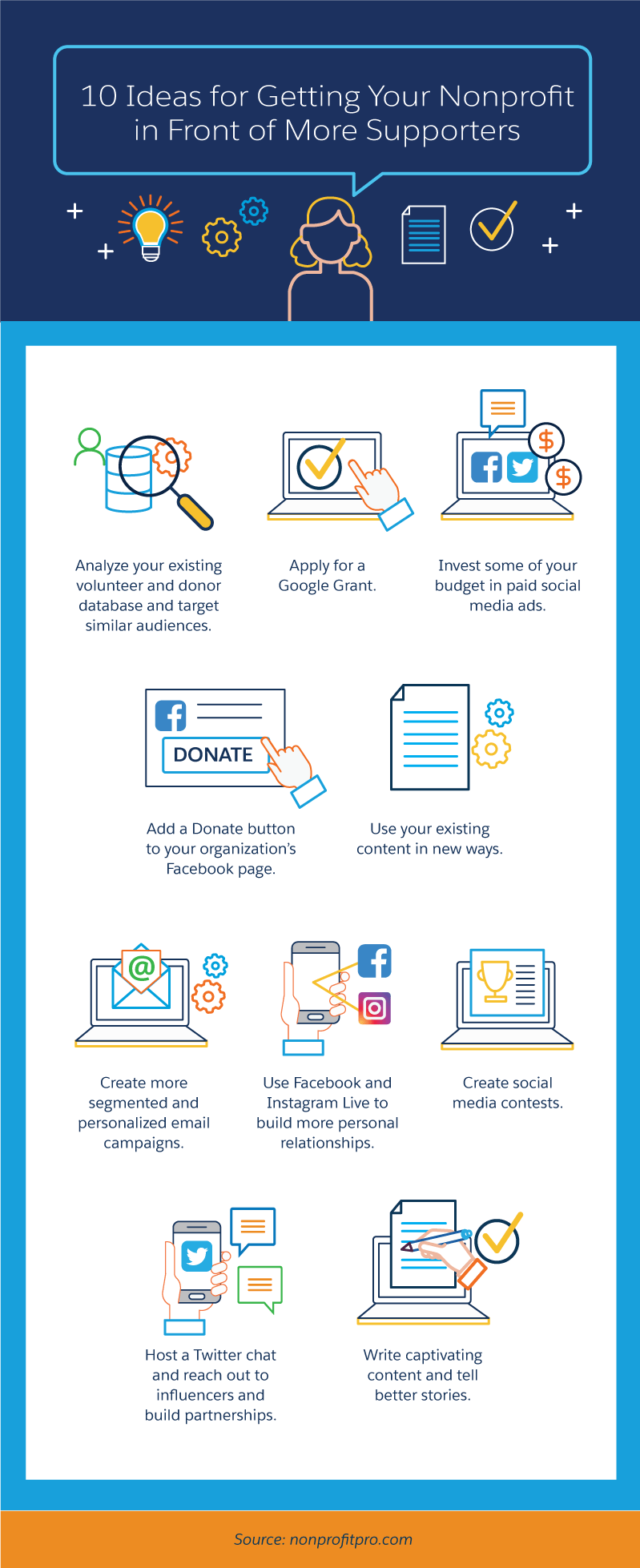 RUNNING A NONPROFIT visual data 4