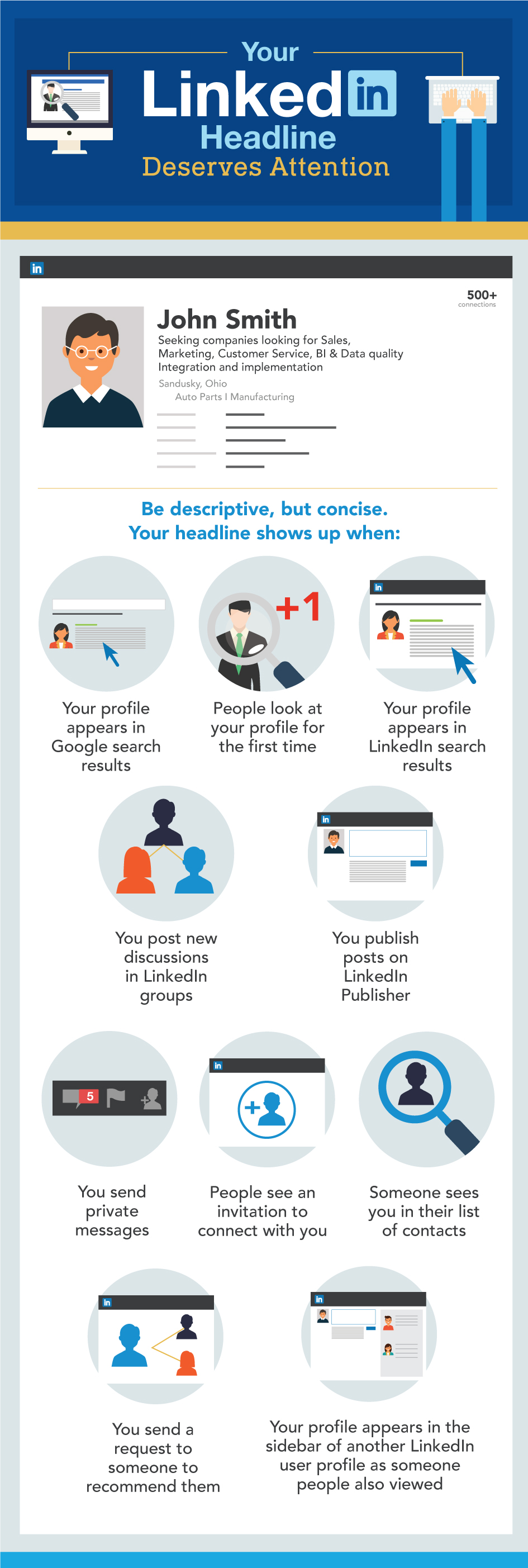 How to Use LinkedIn to Connect With Your Ideal Customers - Salesforce