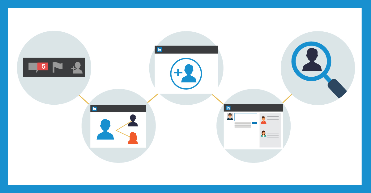 How to Use LinkedIn to Connect With Your Ideal Customers - Salesforce