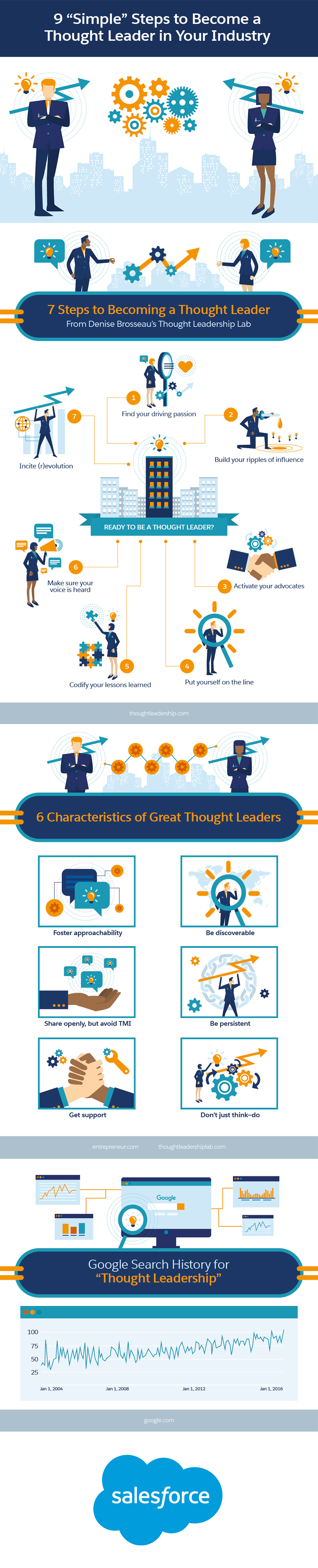 9 “Simple” Steps to Become a Thought Leader in Your Industry - Salesforce