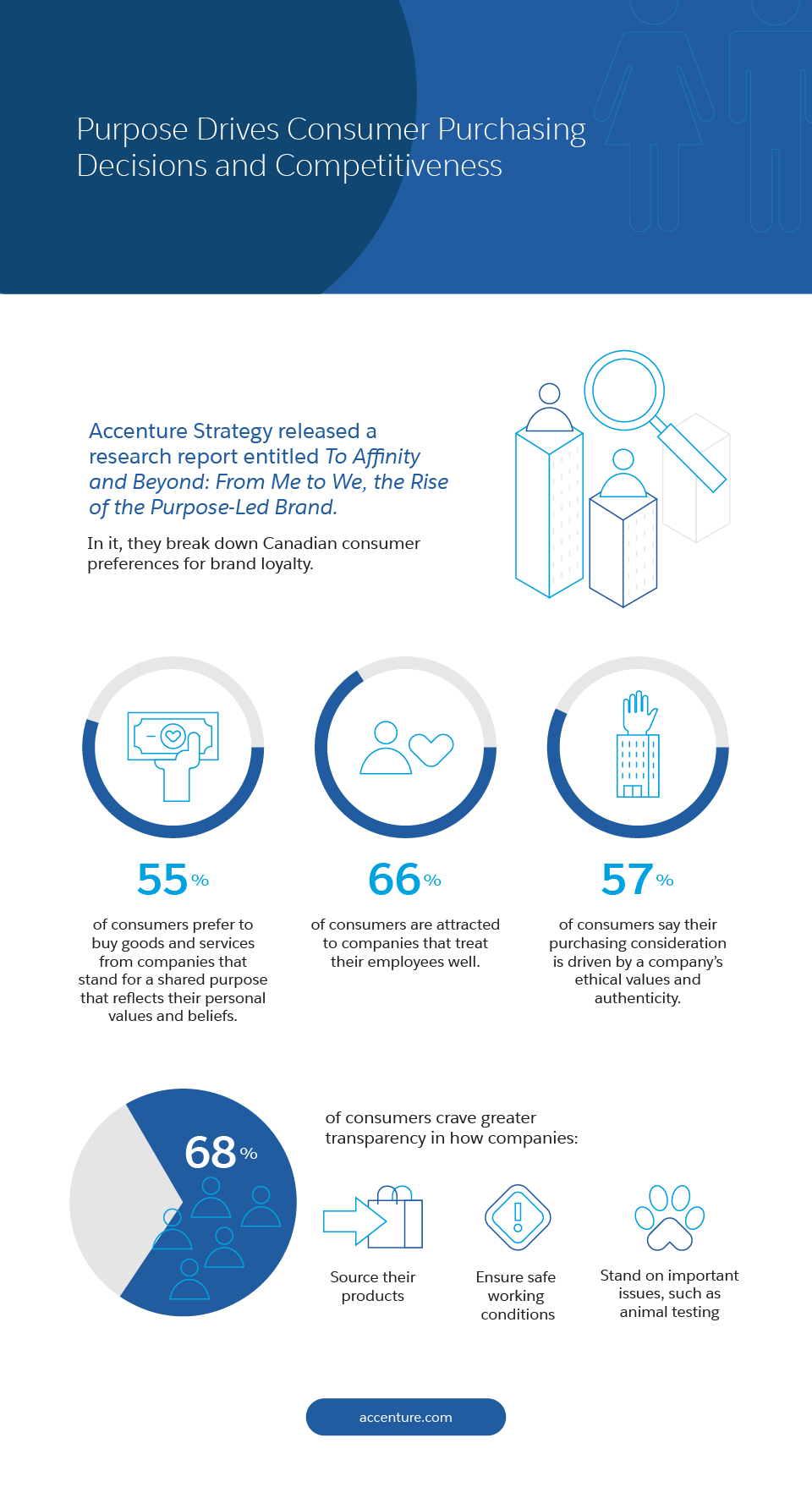 More than Diversity: How to Work Toward Equality in Your Company ...